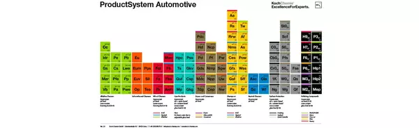 KC Productsystem