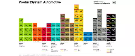 KC Productsystem